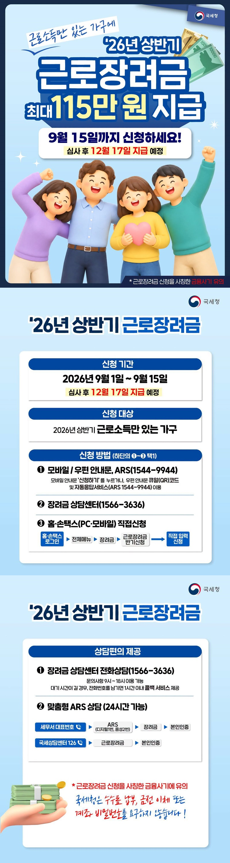 '26년 상반기 근로소득만 있는 가구에 근로장려금 최대 115만 원 지급 9월 15일까지 신청하세요! - 심사 후 12월 17일 지급 예정 *근로장려금 신청을 사칭한 금융사기 유의 ■ '26년 상반기 근로장려금 · 신청 기간 2026년 9월 1일 ~ 9월 15일 - 심사 후 12월 17일 지급 예정 · 신청 대상 2026년 상반기 근로소득만 있는 가구 · 신청 방법(하단의 ①~③ 택1) ① 모바일 / 우편 안내문, ARS(☎1544-9944) 모바일 안내문 '신청하기'를 누르거나, 우편 안내문 큐알(QR)코드 및 자동응답서비스(ARS ☎1544-9944) 이용 ② 장려금 상담센터(☎1566-3636) ③ 홈·손택스(PC·모바일) 직접신청 홈·손택스 로그인 → 전체메뉴 → 장려금 → 근로장려금 반기신청 → 직접 입력 신청 · 상담편의 제공 ① 장려금 상담센터 전화상담(☎1566-3636) 문의사항 9시 ~ 18시 이용 가능 대기 시간이 길 경우, 전화번호를 남기면 1시간 이내 콜백 서비스 제공 ② 맞춤형 ARS 상담(24시간 가능) 세무서 대표번호 → ARS(디지털1번, 음성2번) → 장려금 → 본인인증 국세상담센터 ☎126 → 근로장려금 → 본인인증 *근로장려금 신청을 사칭한 금융사기에 유의 국세청은 수수료 납부, 금전 이체 또는 계좌 비밀번호를 요구하지 않습니다! 